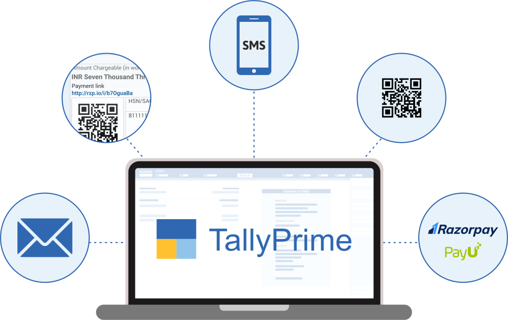Real-Time Business Reports